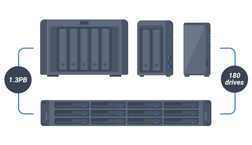 Giải pháp File Server cho doanh nghiệp tối ưu hóa hiệu suất công việc