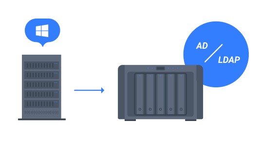 Giải pháp File Server cho doanh nghiệp tối ưu hóa hiệu suất công việc