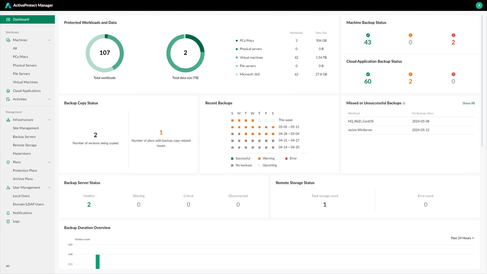 Thiết bị Synology Active Protect